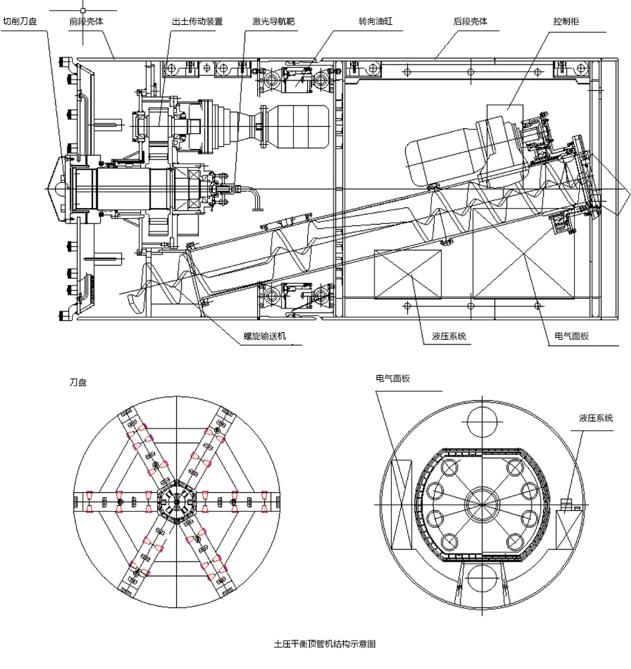 土壓平衡頂管機(jī)內(nèi)部結(jié)構(gòu)示意圖