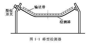 淺析皮帶輸送機的縱向撕裂保護(hù)裝置