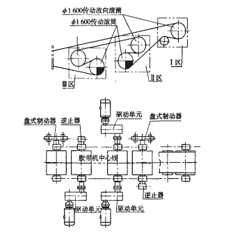 皮帶輸送機傳動部分結(jié)構形式的優(yōu)化
