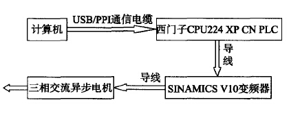 PLC控制小型輸送機變頻器調速系統(tǒng)原理