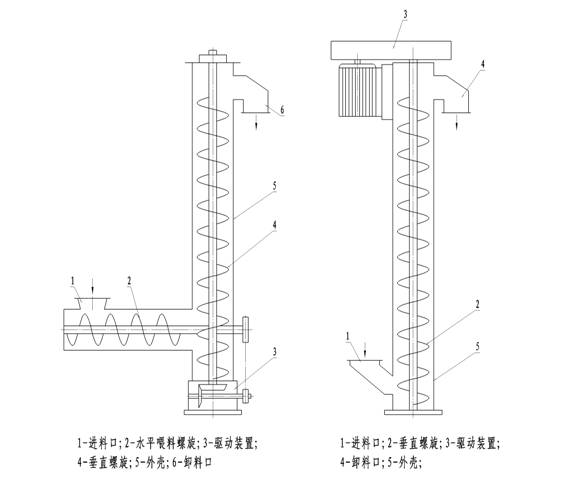 螺旋輸送機(jī)啟動時(shí)必檢修事項(xiàng)