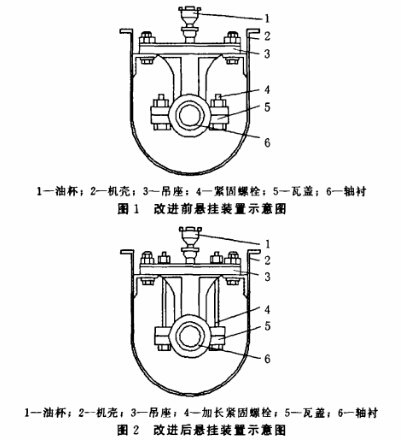 螺旋輸送機(jī)支承裝置的改進(jìn)設(shè)計