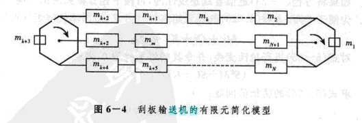 刮板輸送機(jī)的設(shè)計參數(shù)應(yīng)如何優(yōu)化配置